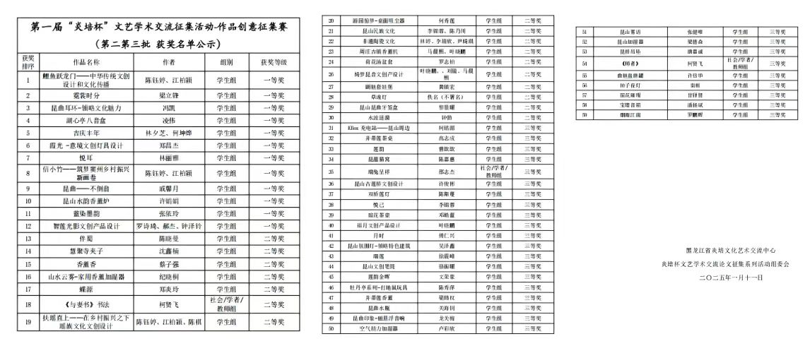 2024 年第一届炎培杯文艺学术交流征集活动作品创意征集赛第二、三批获奖名单公示